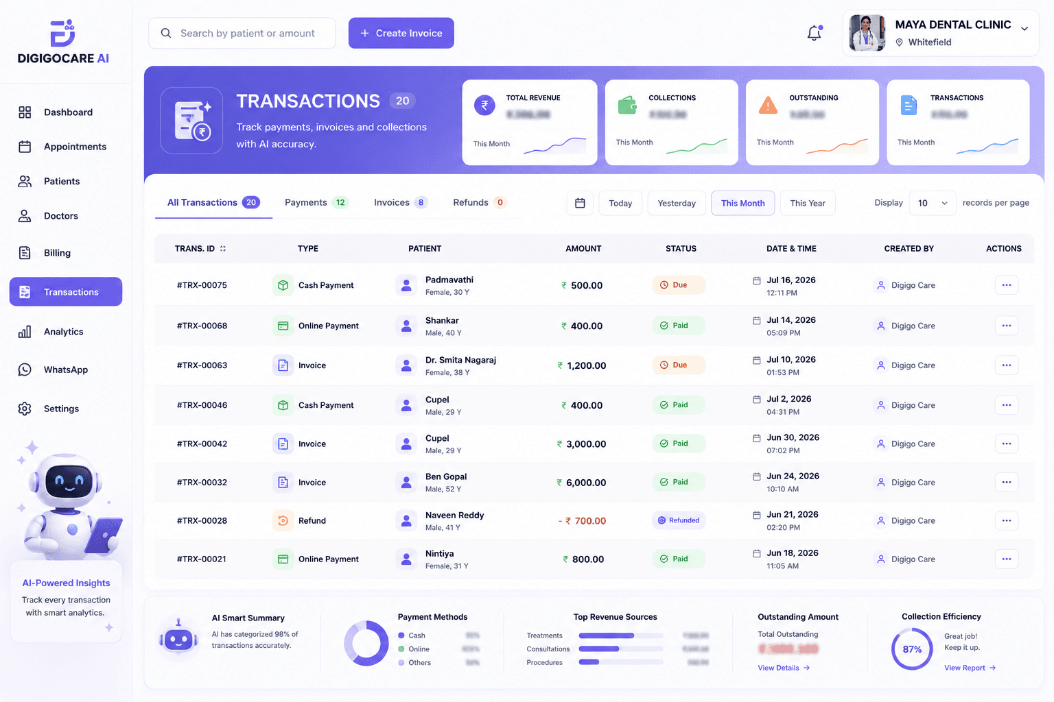 Transactions dashboard tracking payments, invoices and collections